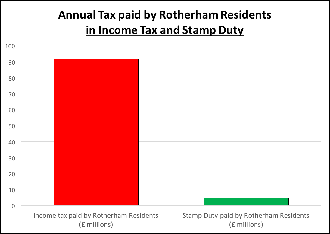 annual-tax-rotherham-residents