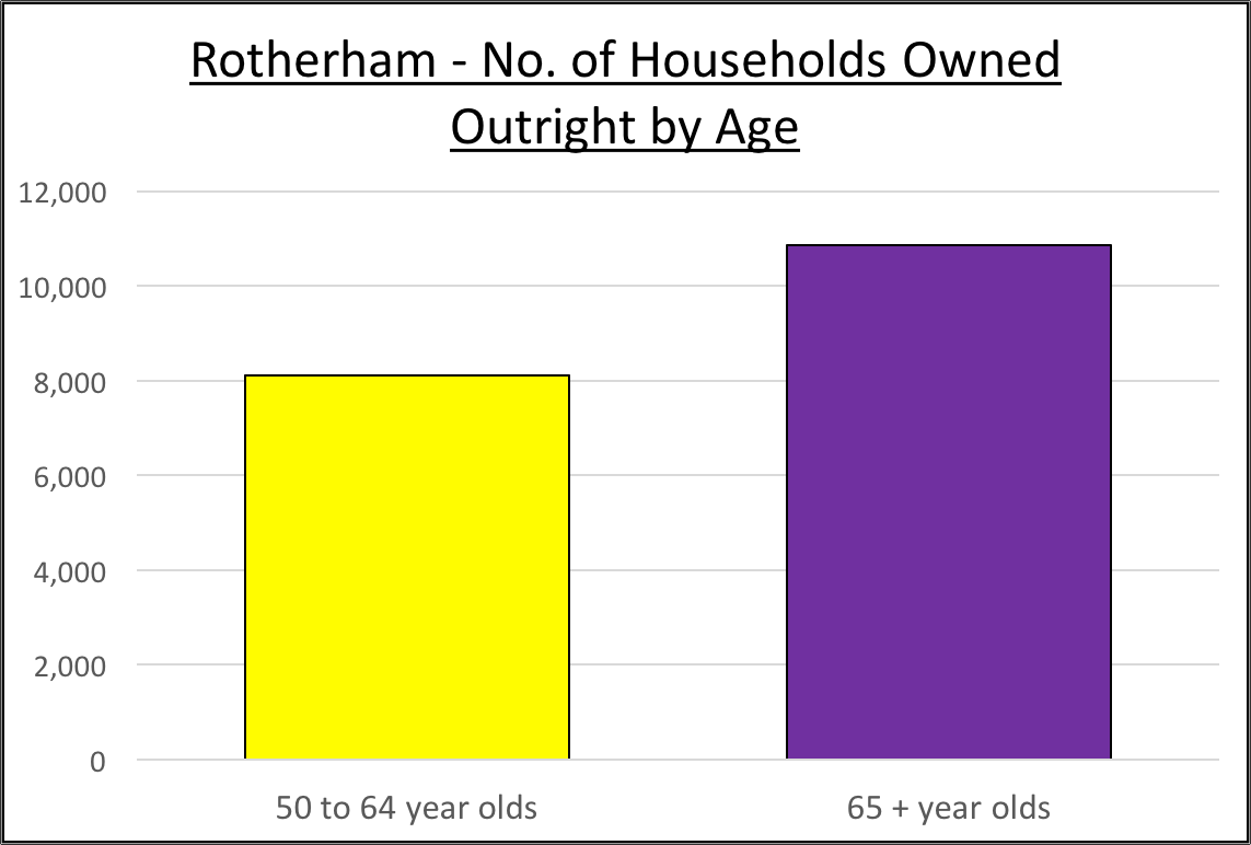 Rotherham-number-households-owned-outright