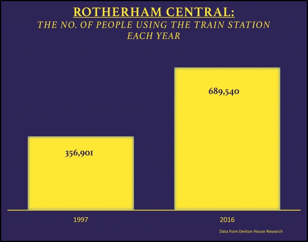 RotherhamCentral