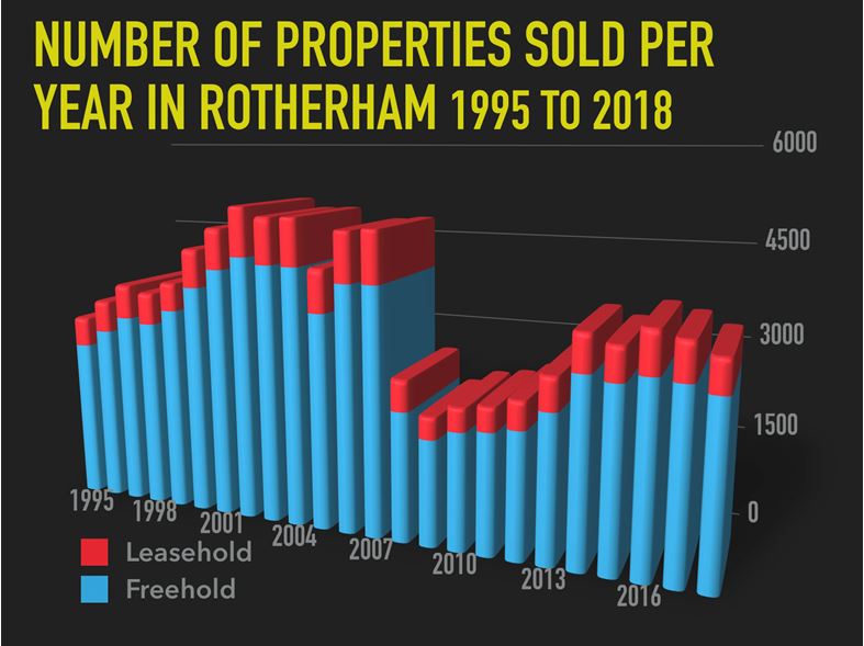 Rotherham-Properties-Sold
